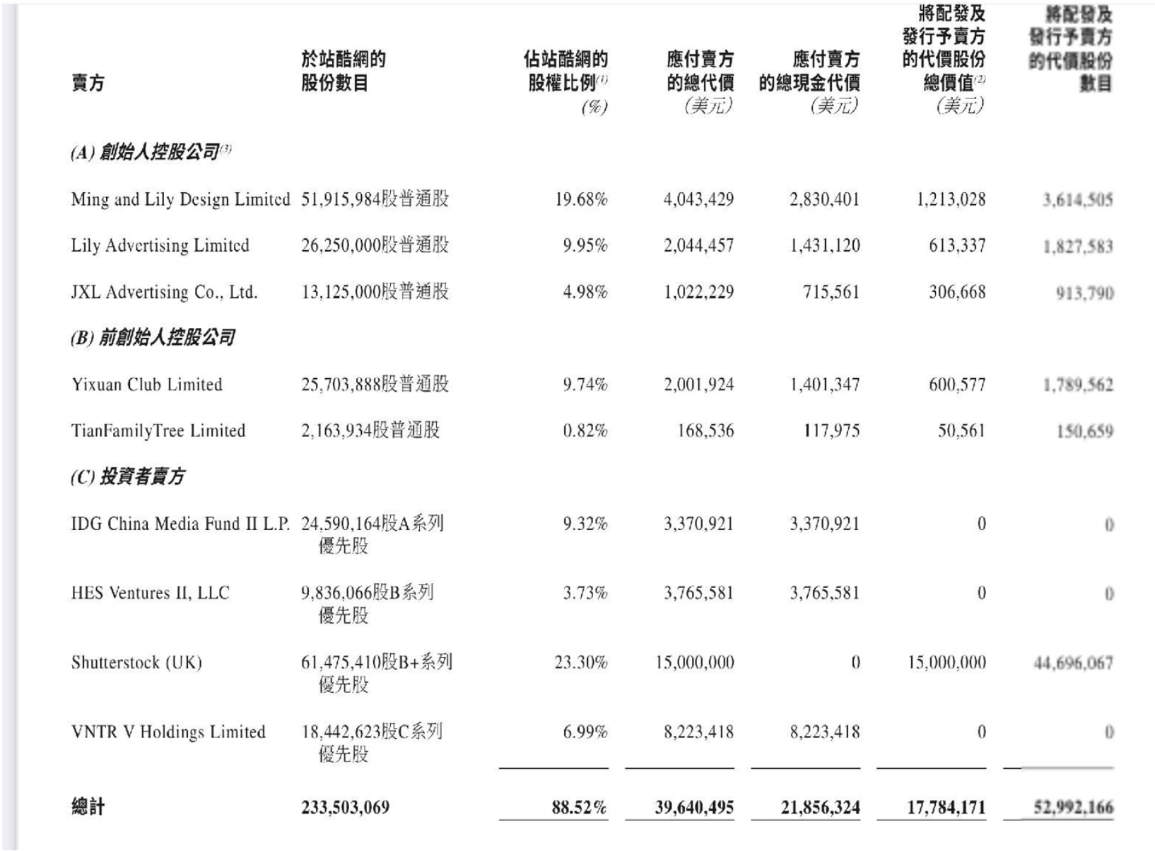 美图公司斥资3964.05万美元收购站酷设计网，共创数字艺术新篇章