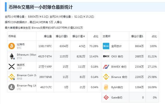 黑客“假传圣旨”宣布比特币ETF获批，美国证交会主席紧急澄清！加密货币全网1小时超2.9亿元资金蒸发......