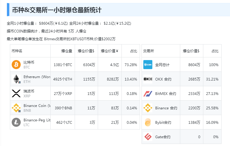 突发！黑客“假传圣旨”宣布比特币ETF获批，美国证交会主席紧急澄清！加密货币全网1小时超2.9亿元资金蒸发......