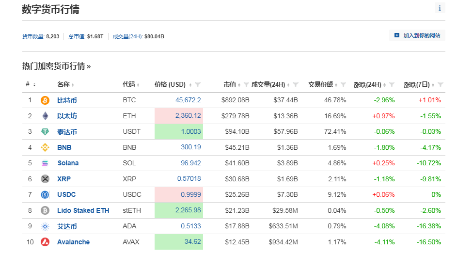 突发！黑客“假传圣旨”宣布比特币ETF获批，美国证交会主席紧急澄清！加密货币全网1小时超2.9亿元资金蒸发......