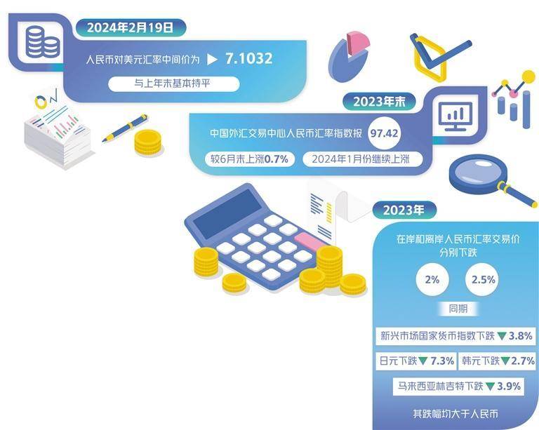 人民币汇率有条件保持基本稳定