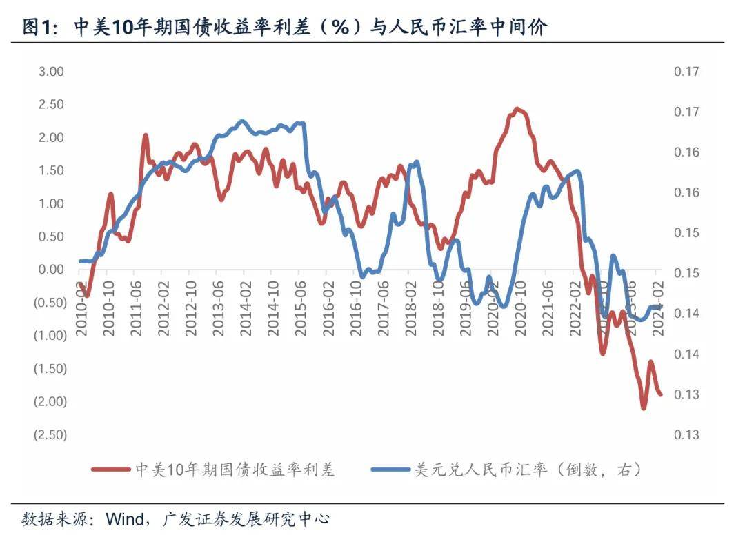 郭磊：如何看人民币汇率