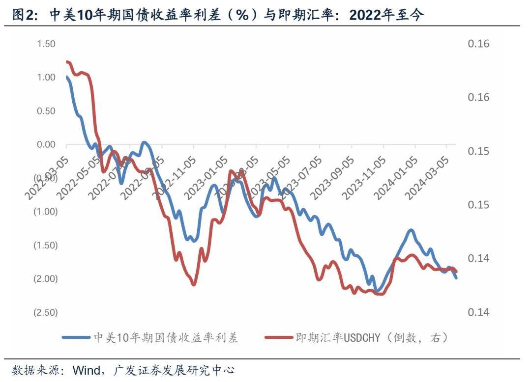 郭磊：如何看人民币汇率