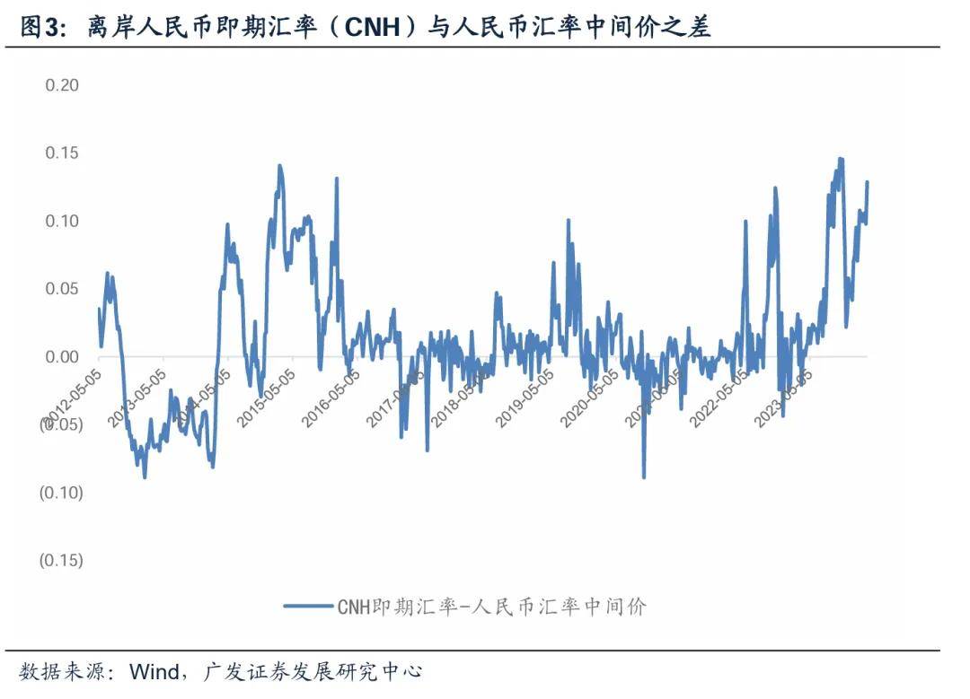 郭磊：如何看人民币汇率