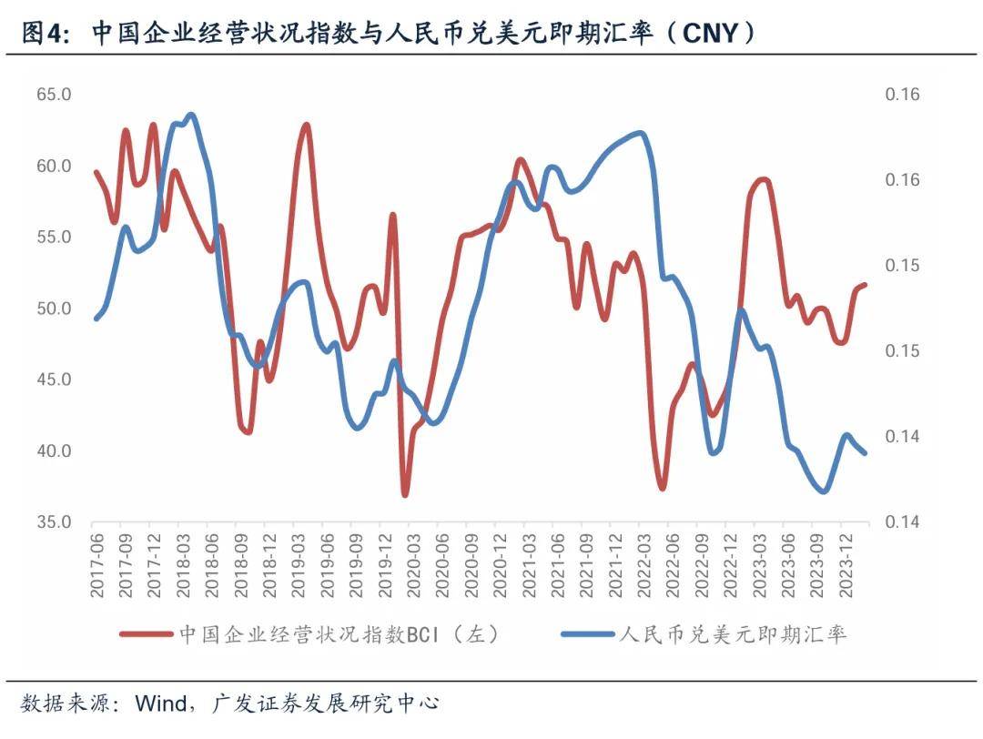 郭磊：如何看人民币汇率