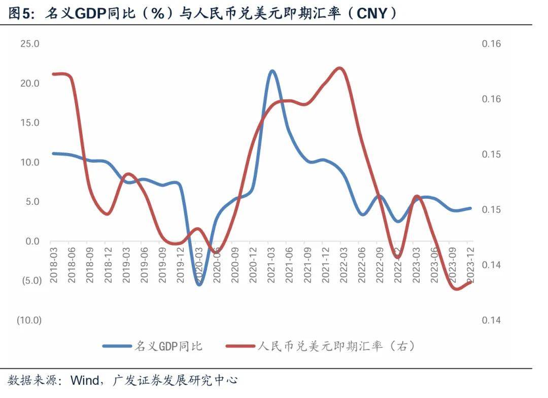 郭磊：如何看人民币汇率