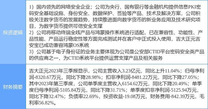 2月29日吉大正元涨停分析：电子身份证，数字人民币，华为鸿蒙概念热股