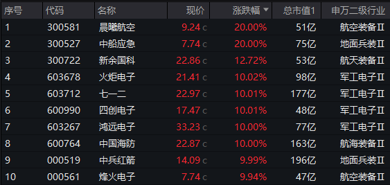 腾讯爆发！对港合作措施发布，港股互联网ETF(513770)飙涨3.39%！人民币资产魅力四射，A50ETF华宝(159596)疯狂吸金！