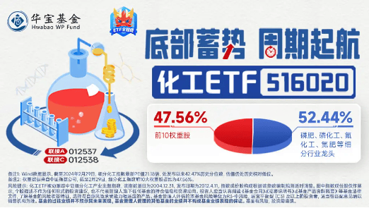 直线冲高！化工板块再度猛拉，化工ETF（516020）大涨1.67%，收复多根均线！-基金频道-和讯网