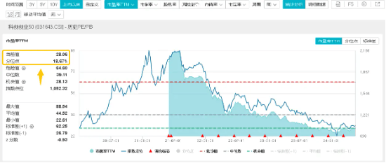 英伟达净利同比暴增628%，国产企业栉风沐雨，奋力成长！双创龙头ETF(588330)单日上涨1.67%，收复三根均线！-基金频道-和讯网