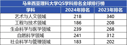 马来西亚留学一年大概多少人民币-电子科大留学项目-马来西亚理科大学留学流程