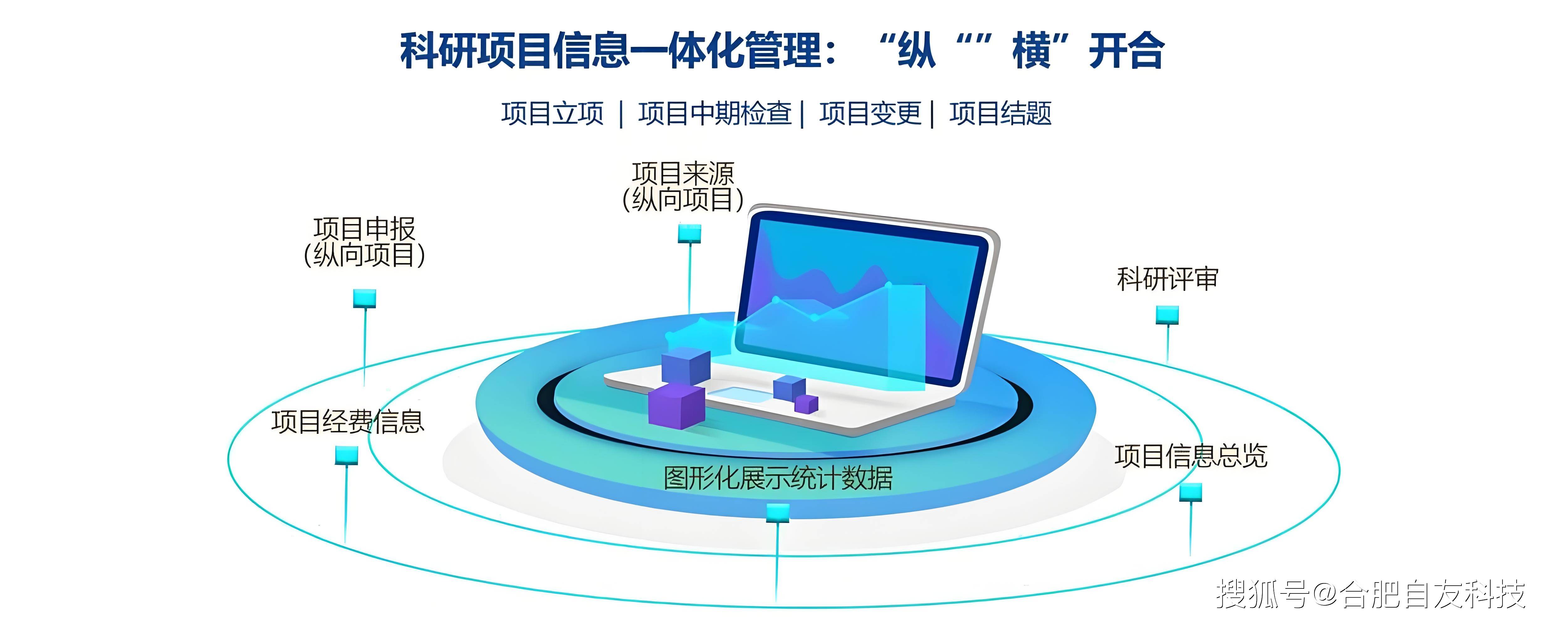 数字化校园有哪些特征