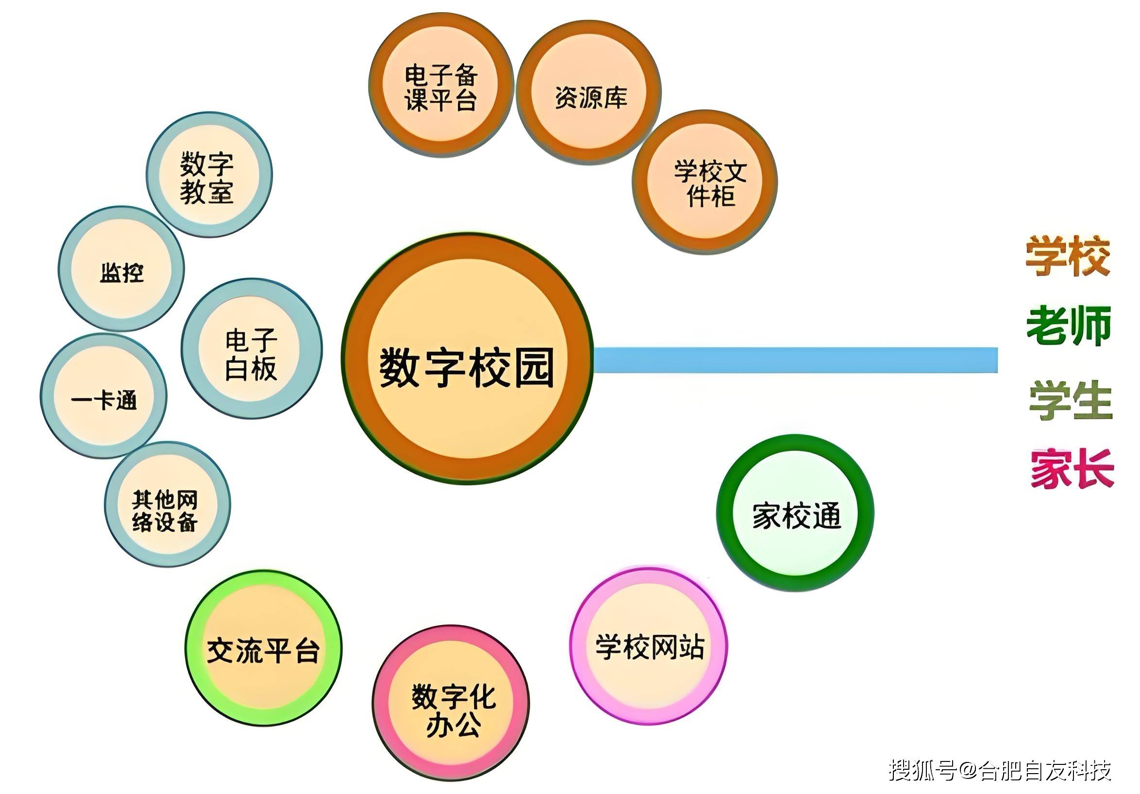 数字校园的优势有哪些