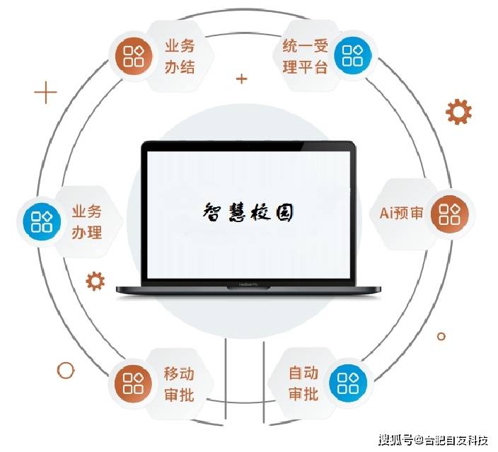 数字校园的优势有哪些