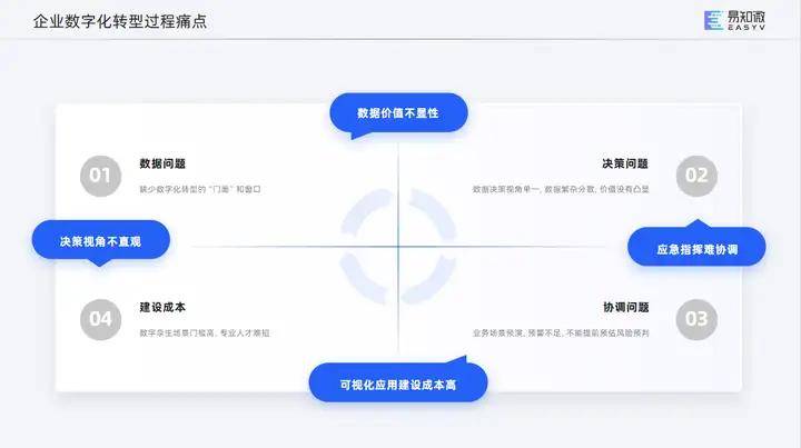 企业数字化转型路径有哪些？