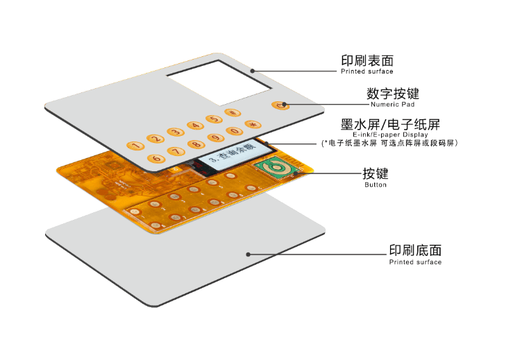 联合智能冷压合技术助力数币支付新选择