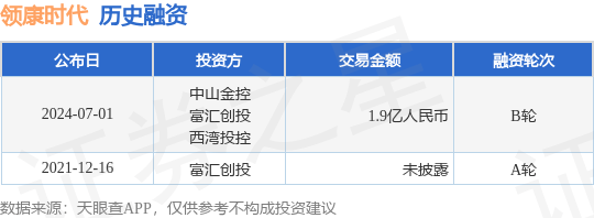 领康时代公布B轮融资，融资额1.9亿人民币，投资方为中山金控、富汇创投等