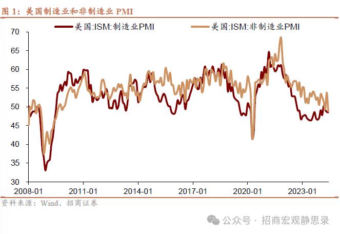 人民币因何升值？持续性如何？