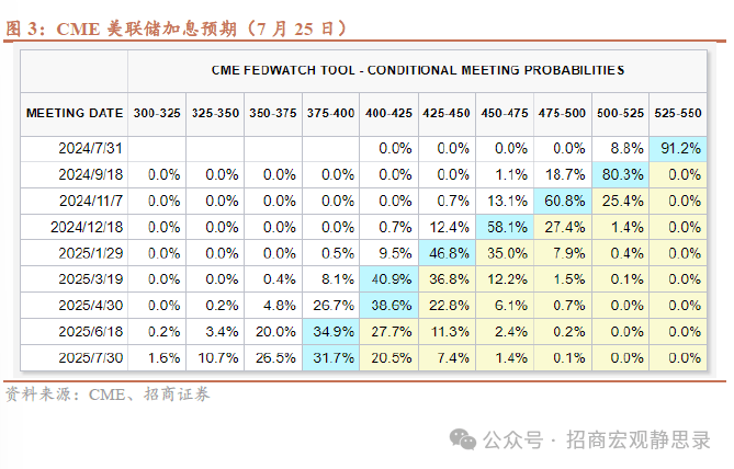 人民币因何升值？持续性如何？