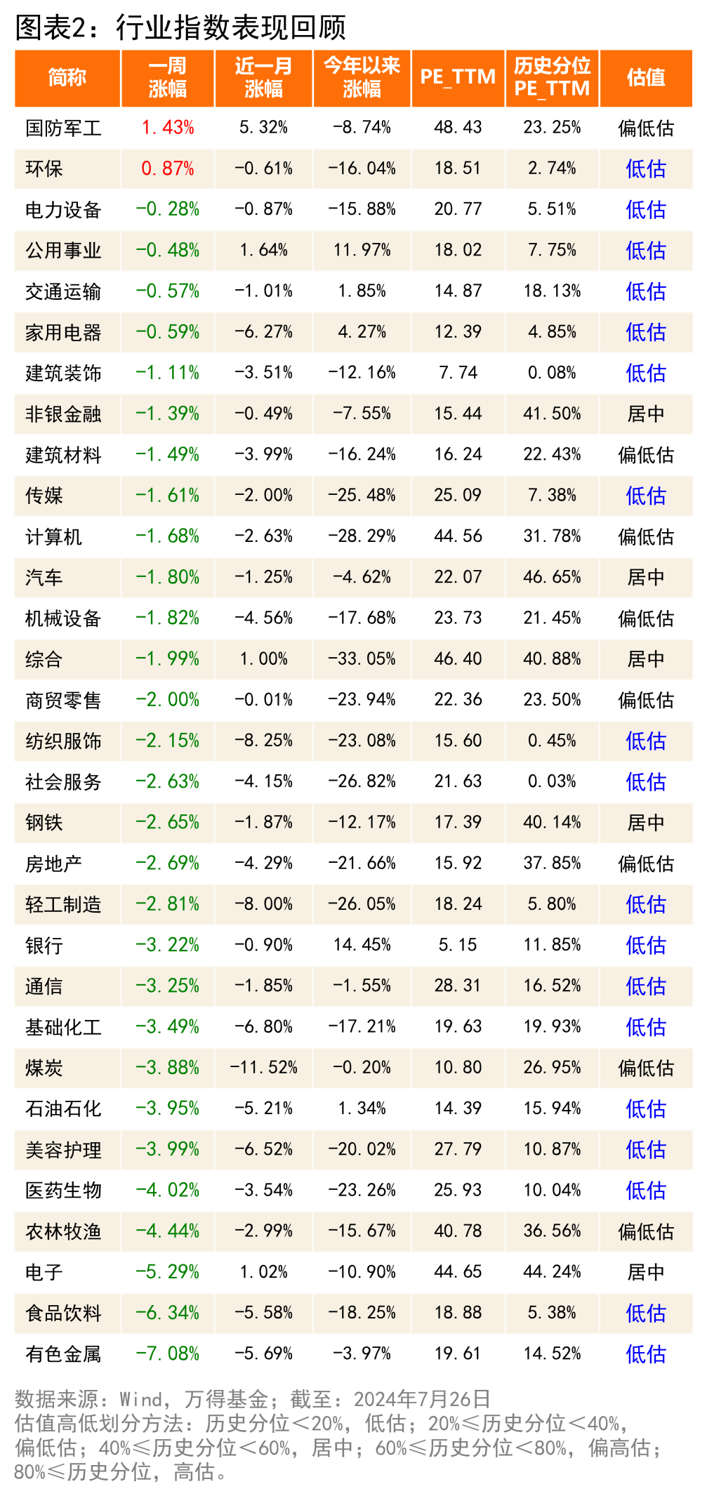 机构研究周报：A股观望气氛浓厚，尚难得出人民币持续升值结论（7.22-7.26）