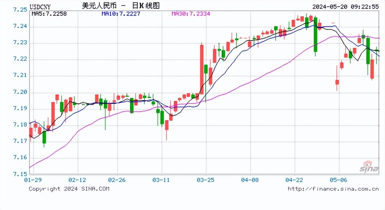 人民币中间价报7.1042！大摩：美联储9月降息今年会降三次！野村：系好安全带