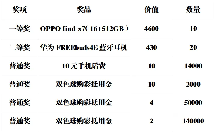 500万元！今日启动