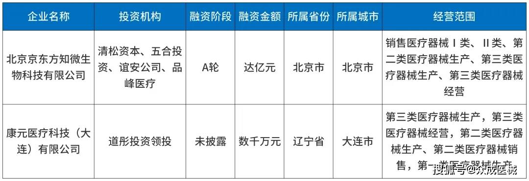 POCT分子诊断领军企业知微生物逆势完成亿元人民币A轮融资【医械日报】