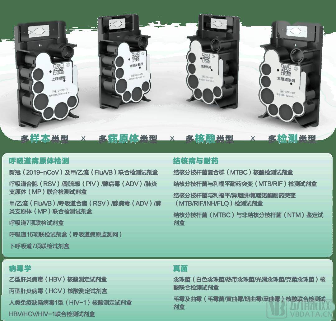 【首发】POCT分子诊断领军企业知微生物逆势完成亿元人民币A轮融资，清松资本领投