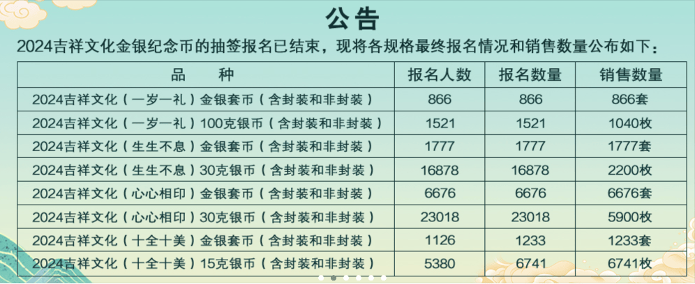 央行发售520心形纪念币遇冷，交易价格已跌破发行价，业内：“亏怕了”