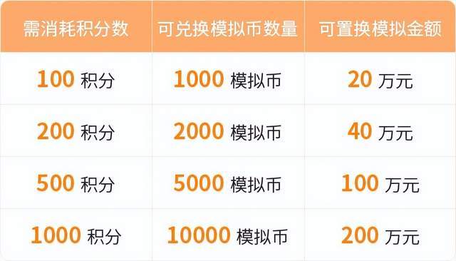 好消息！模拟币商城上新啦，话费、购物卡、银币等好礼等你来兑！