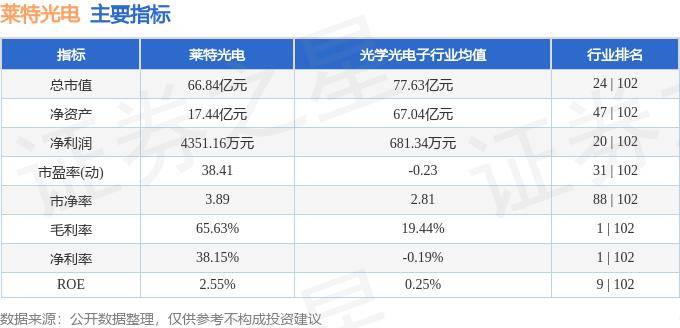 股票行情快报：莱特光电（688150）7月29日主力资金净卖出71.06万元