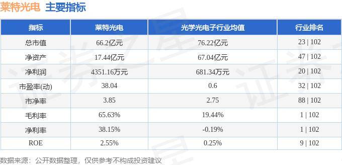 股票行情快报：莱特光电（688150）7月24日主力资金净卖出336.97万元