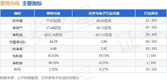 股票行情快报：莱特光电（688150）6月27日主力资金净卖出386.57万元