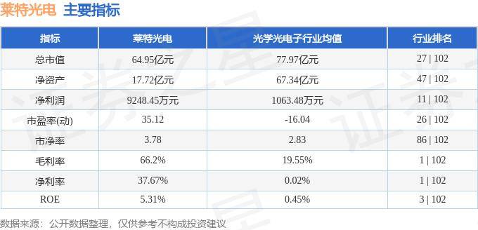 股票行情快报：莱特光电（688150）8月19日主力资金净买入451.25万元