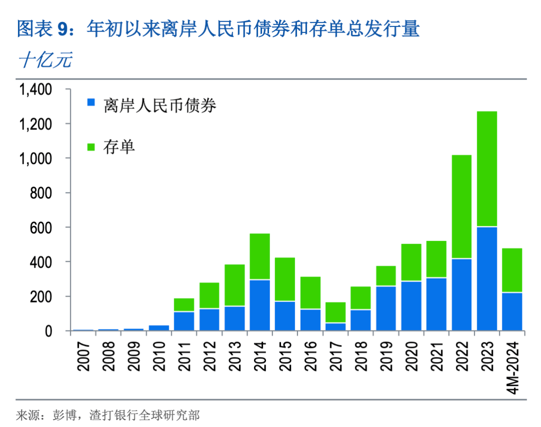 渣打报告：人民币结算货物贸易份额创近九年新高