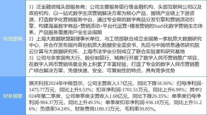 9月19日旗天科技涨停分析：数字人民币，金融科技，大数据概念热股