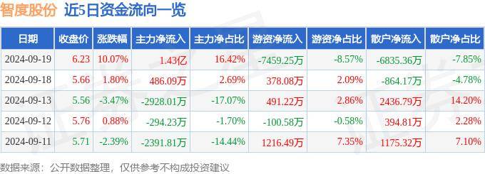 9月19日智度股份涨停分析：数字人民币，拼多多概念股，华为鸿蒙概念热股