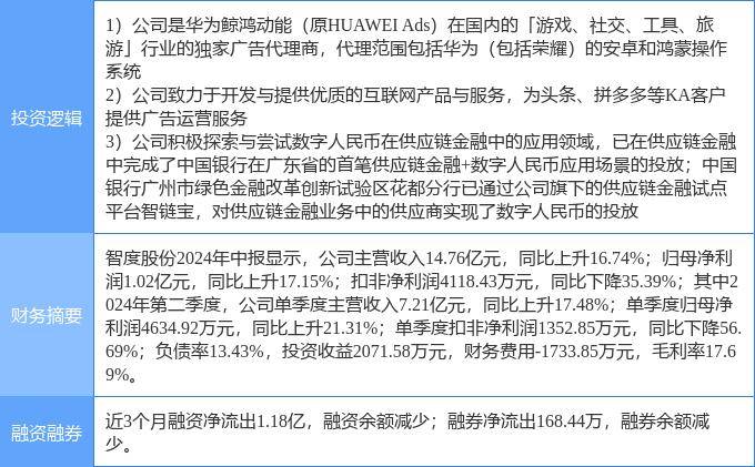 9月19日智度股份涨停分析：数字人民币，拼多多概念股，华为鸿蒙概念热股