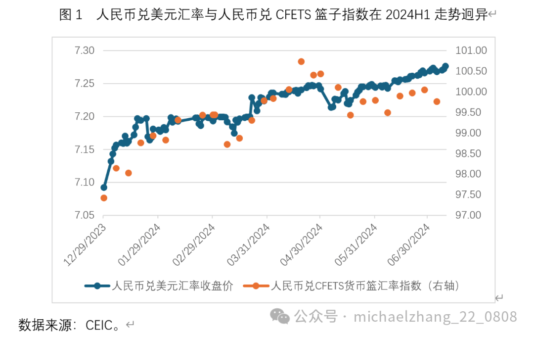 张明 | 今年下半年对人民币汇率走势不必过于悲观