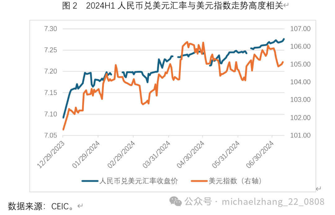 张明 | 今年下半年对人民币汇率走势不必过于悲观