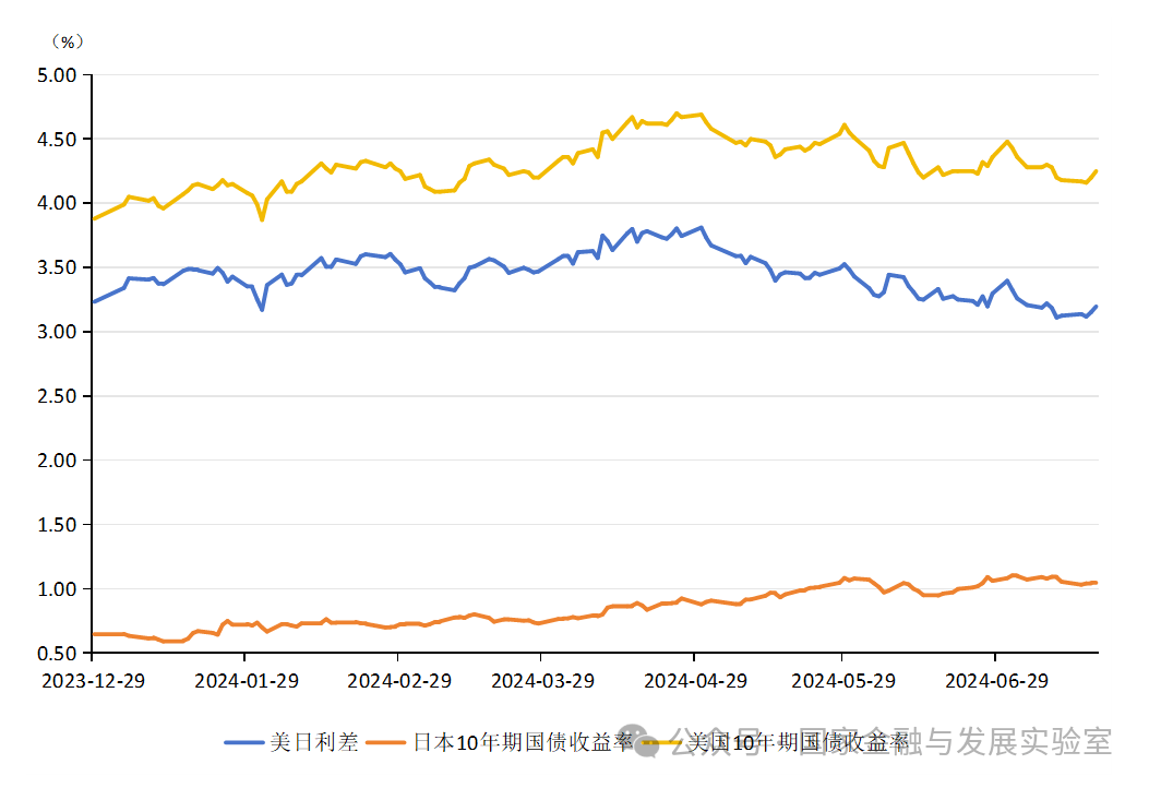 张明、陈胤默 | 日元汇率有望触底回升 人民币汇率将逐渐企稳