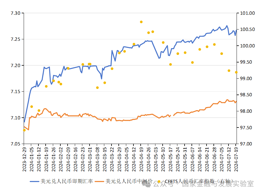 张明、陈胤默 | 日元汇率有望触底回升 人民币汇率将逐渐企稳