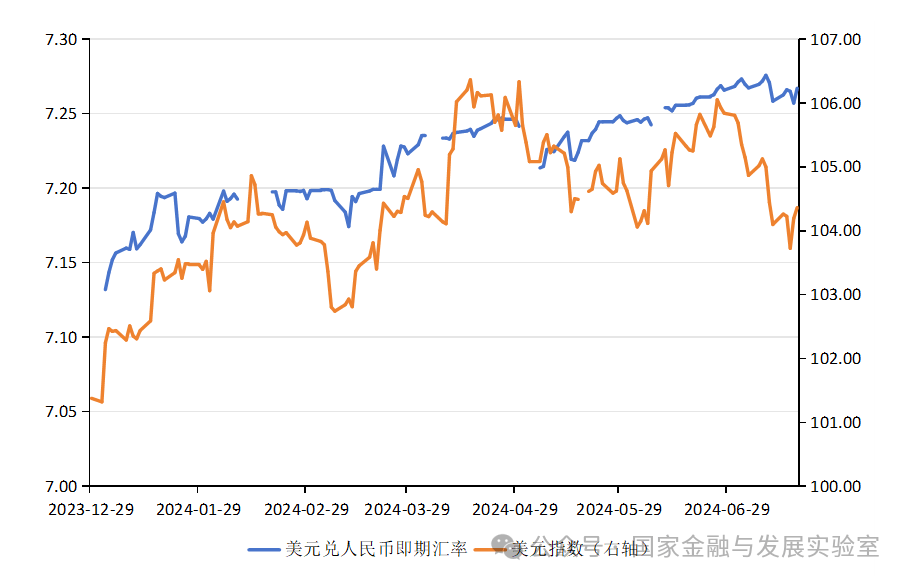 张明、陈胤默 | 日元汇率有望触底回升 人民币汇率将逐渐企稳