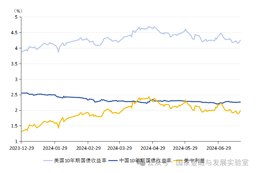 张明、陈胤默 | 日元汇率有望触底回升 人民币汇率将逐渐企稳