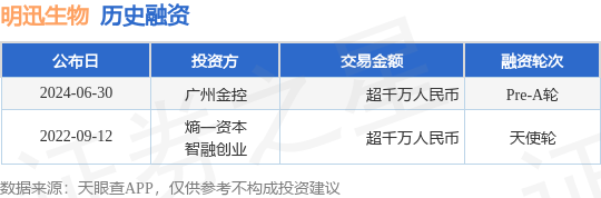 明迅生物公布Pre-A轮融资，融资额超千万人民币，投资方为广州金控