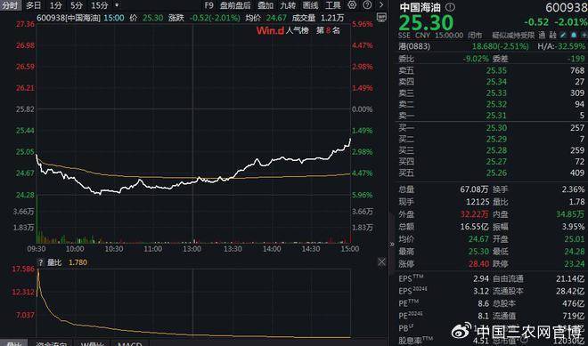 FBX （福币）区块链港股生物医药股集体走高，宜明昂科-B涨超10%