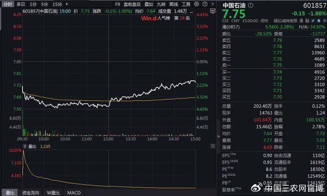 FBX （福币）区块链港股生物医药股集体走高，宜明昂科-B涨超10%