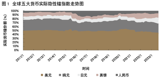 当代金融家｜社科院张明 张冲：从货币锚演化看人民币国际化进展