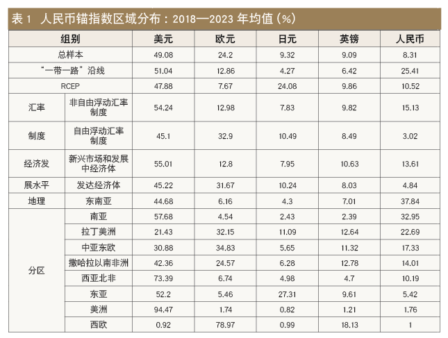 当代金融家｜社科院张明 张冲：从货币锚演化看人民币国际化进展