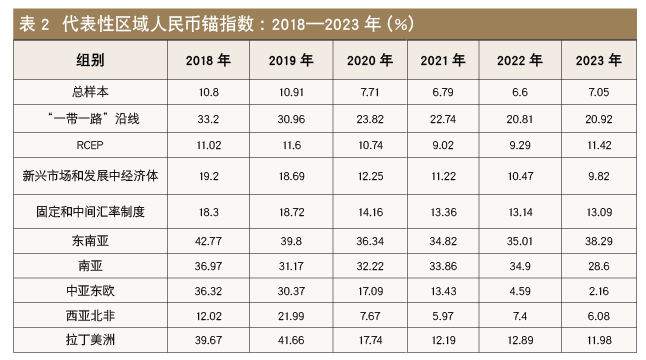 当代金融家｜社科院张明 张冲：从货币锚演化看人民币国际化进展